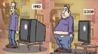 Evolucija covjeka