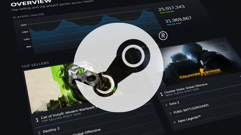 Steam opet obara rekorde, postavljen novi rekord